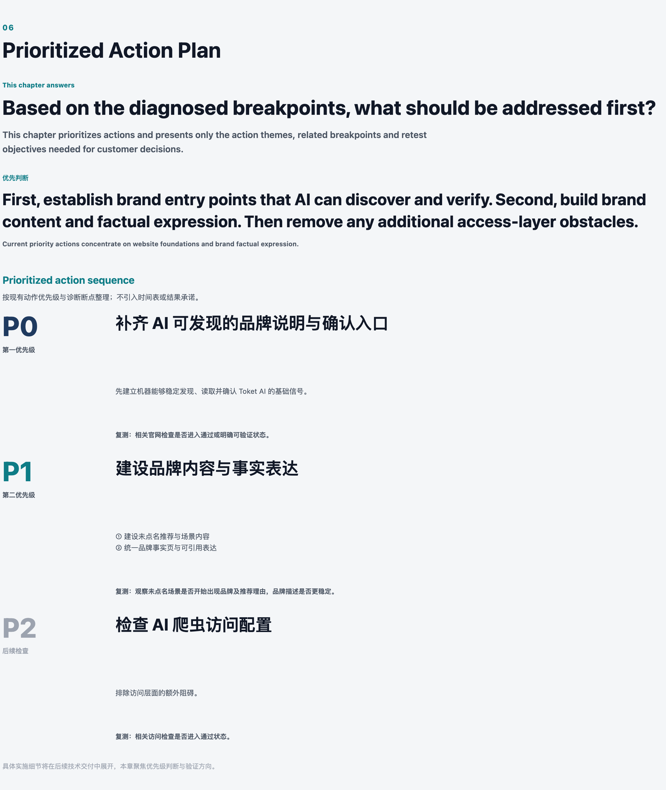 AI Brand Visibility Audit sample · Priority actions